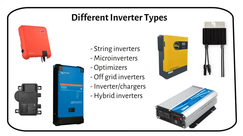 Types of Solar Inverter image