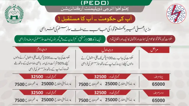 What is the KPK Solar Panel Scheme