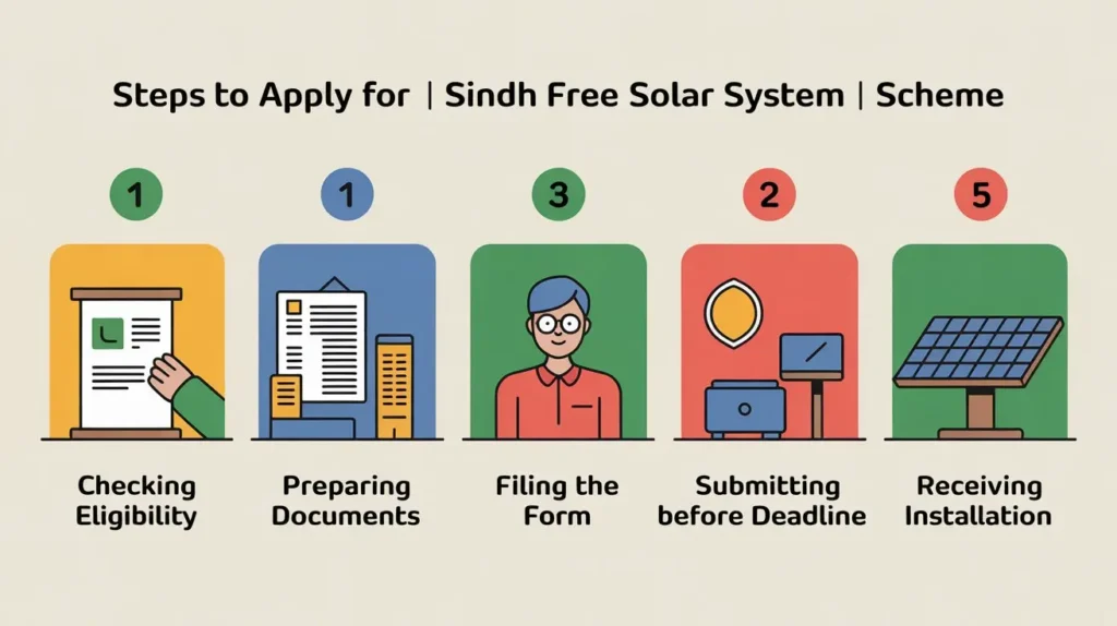 how to apply sindh solar scheme